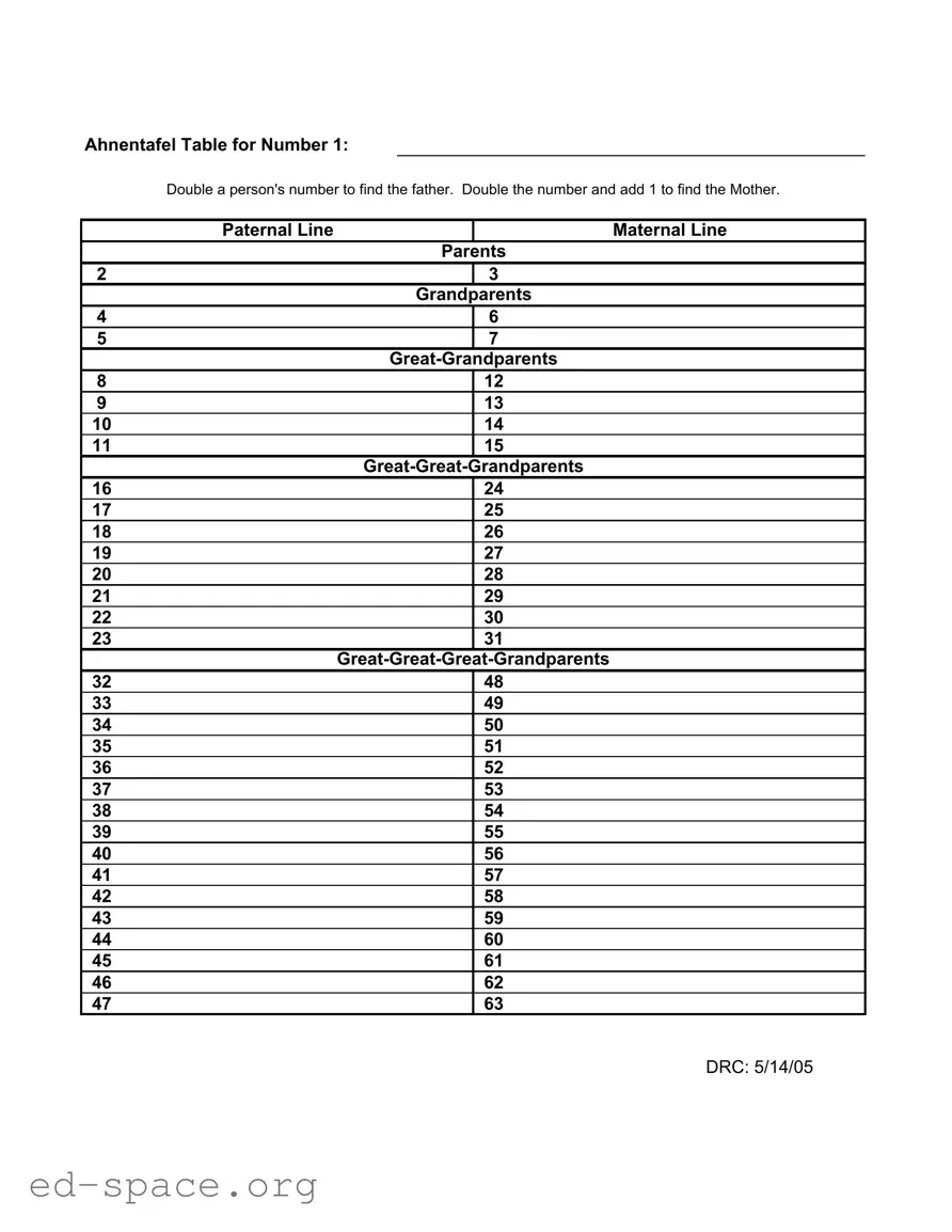 Blank Ahnentafel PDF Form