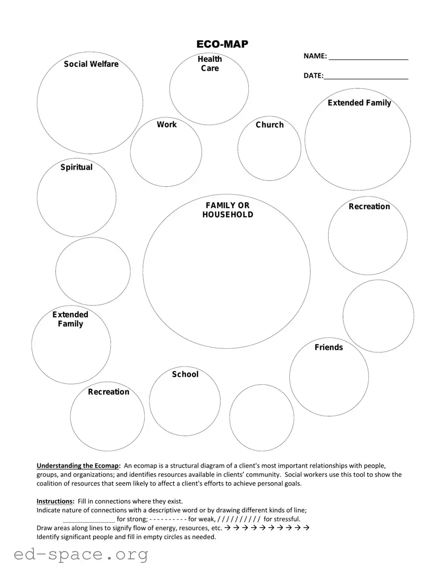 Blank Eco Map PDF Form