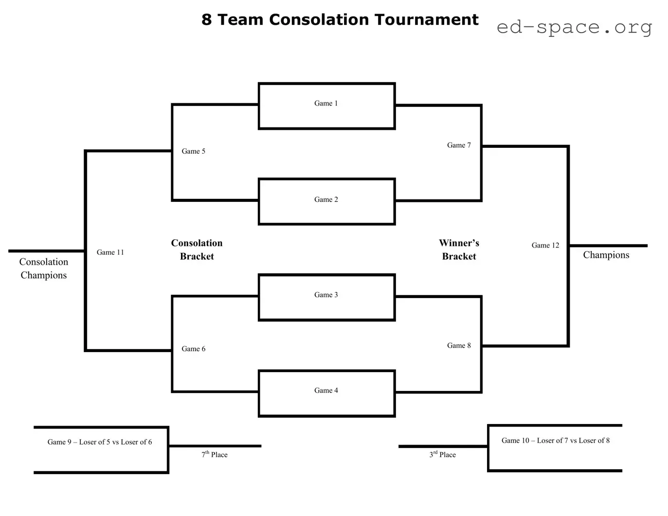 Blank Tournament Consolation Bracket PDF Form